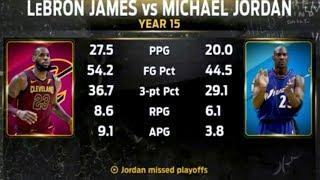 LeBron's Career Stats VS Michael Jordan's