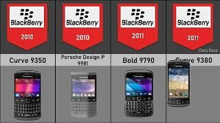 All Blackberry Phones Evolution 1996-2018