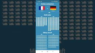 Countries info - Army Comparison (France vs Germany)