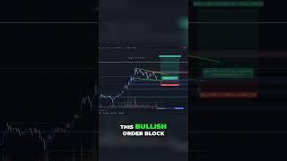 XRP How to set risk-reward ratio