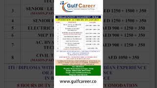 AC Jobs ! HVAC Jobs ! Technician Jobs ! Electrician Jobs ! Dubai Jobs