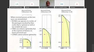 CT509 Lecture 22 Nonorthogonal Multiple Access (NOMA) Part II