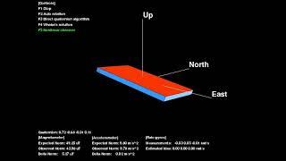 Real-time attitude estimation using sensors from smartphone and three different algorithms