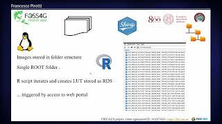 FOSS4G 2022 | InforSAT: an online Sentinel-2 multi-temporal analysis toolset using R CRAN