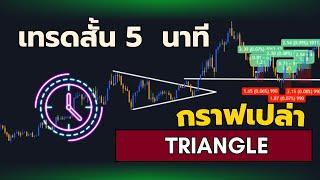 เทรดสั้น 5 นาที กราฟเปล่า Triangle pattern ใช้ง่าย กำไรดี  เหมาะกับมือใหม่ สำหรับเทรดทองคำ forex