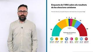 Quin escenari dibuixa l'enquesta de l'ARA d'aquest diumenge? Ens ho explica el cap de Política