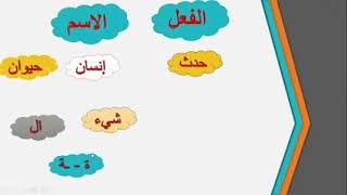 ثانوية مناهج العالمية - الحلقة الأولى - الصّف الثّالث - قواعد - الجملة الاسميّة