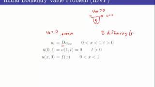 Heat Equation Separation of Variables Part 1