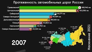 Строительство дорог в России.Протяжённость дорог в РФ.Российские дороги.Инфографика.Статистика