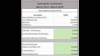 Investment Diary (10/04/2023)