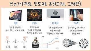 [고1 자연의 구성물질] 3강. 신소재 종류와 특징⎜액정⎜반도체⎜초전도체⎜그래핀