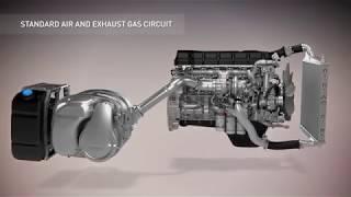 Euro 6 engine technology - 3D motion picture - Renault Trucks