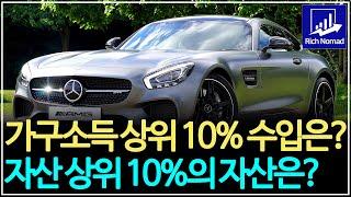 가구소득 상위 10%의 수입은? 순자산 상위 10%의 자산은? 2024년 통계청 가계금융복지조사 결과