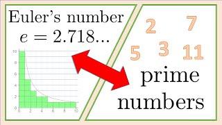 The hidden link between Prime Numbers and Euler's Number