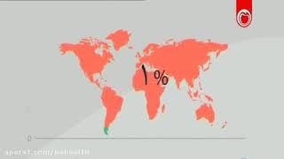  هلیکوباکتر پیلوری به زبان ساده ( میکروب معده )