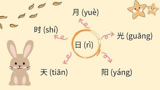 Learn 日 Similar Words 天, 阳, 月, 光, 时/How to read and pronounce Chinese character/HSK2