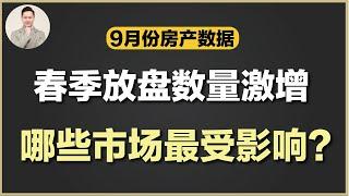 澳洲买房 | 澳洲房价将持续降温？