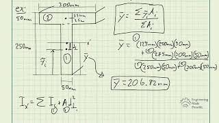 Determine y, which locates the centroidal axis x’ for the cross-sectional area of the T-beam, and...