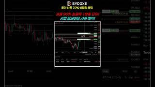 피보나치를 활용한 1분봉 눌림목 스캘핑! 승률 90%! 한달만에 계좌 2배!