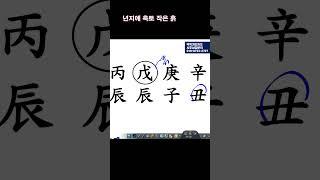 학교에선 우등생인데 사회에선 열등생#shorts