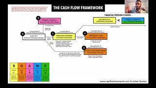 The Cash Flow Framework: How To Save More Money & Make Money Work For You