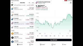 Trading bp USA trading trading British pound trading
