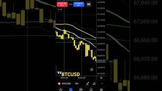 BTCUSD chart setup 27-10-24 #bitcoin #btcusd #share