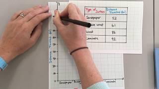 Drawing Bar Graphs