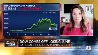 Fairlead's Katie Stockton on growth stock rally, bitcoin outlook