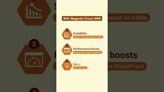 Understanding Magento Cloud Hosting on AWS