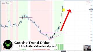 Trend Trading with the Trend Rider indicator