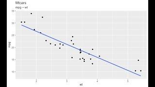 Linear Regression w R/RStudio using Mtcars