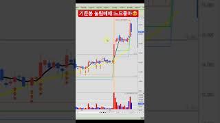 세력이 돈을 쓴 자리(=기준봉) 발생후 눌릴때 분할매수 #shorts