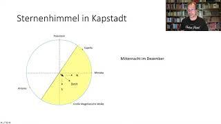 Sichtbarkeit der Sterne