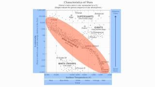 Reference Table Page 15-Characteristics of Stars Chart-Hommocks Earth Science Department