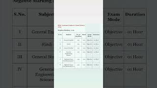 BPSC assistant engineer exam pattern/bpsc ae exam pattern