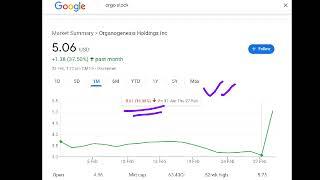 Organogenesis Holdings, orgo stock analysis buy or sell