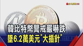 南韓暗夜"政"盪 加密幣交易平台大當機 比特幣一度急殺3萬多美元! 華爾街大老3理由力挺 喊後年底"這個價"｜非凡財經新聞｜20241204