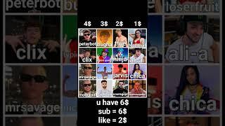 Build ur FNCS squad #fortnite #gaming #trend #tg #nickeh30 #clix #loserfruit #bugha #sypherpk #alia