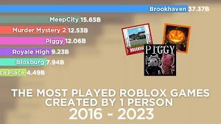 The Most Played Roblox Games Created by 1 Person (2016-2023)