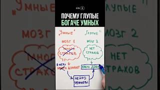 Почему глупые люди богаче умных #нейротренажеры