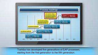 Toshiba TVS Diode (Improvement 1st Vpeak : New EAP-V process)