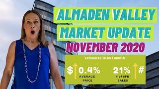 Almaden Valley Real Estate Trends | Market Update November 2020 | Where is the inventory?