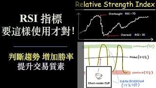 RSI 指標｜要這樣使用才對！｜如何增加勝率｜提升交易質素