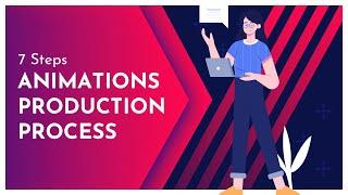 Explainer Video Production Process | Studio iQ