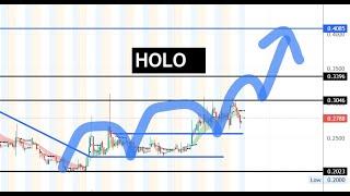 #HOLO  Monday we see big move? Chinese stimulus package can impact $HOLO ?