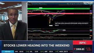 Downside SPX Move Led By Tech, High-Yield Credit Default Swaps Rising