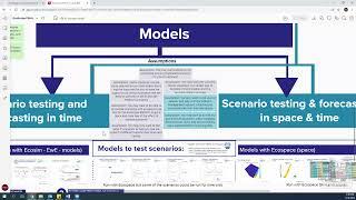 Introduction to the EcoScope data tools