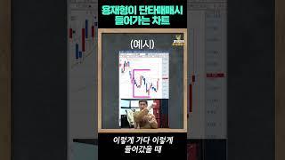 용재형이 단타매매시 들어가는 차트