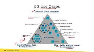 5G Use Cases